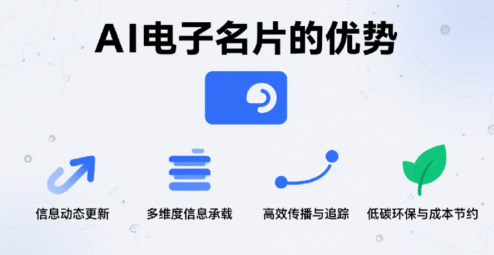 制作 AI 电子名片对比图.png